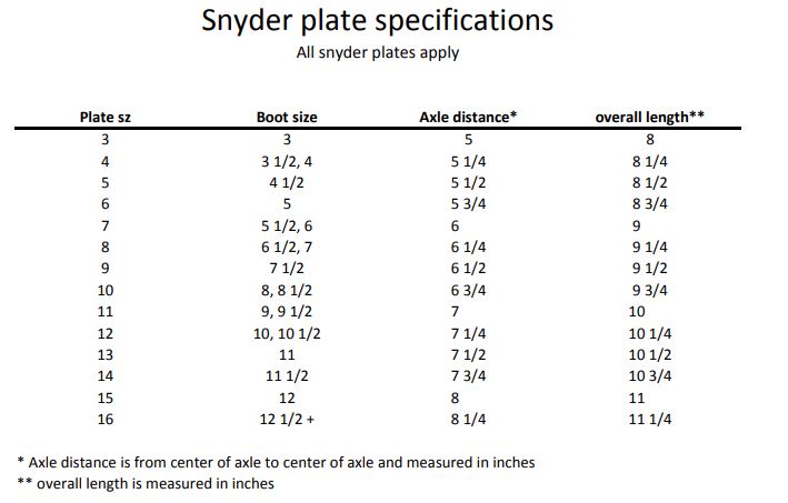 Snyder Skate Plate Size Chart