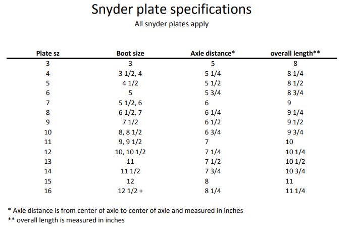 Pilot Falcon Plate Size Chart